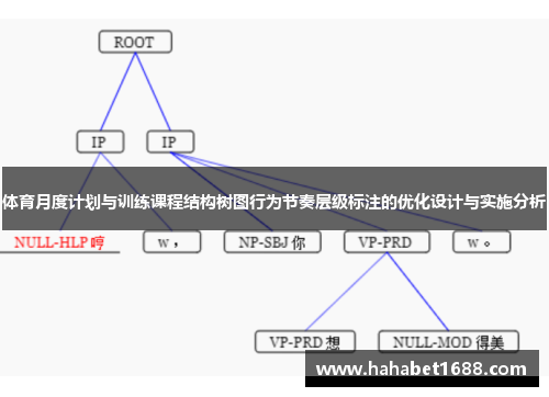 体育月度计划与训练课程结构树图行为节奏层级标注的优化设计与实施分析