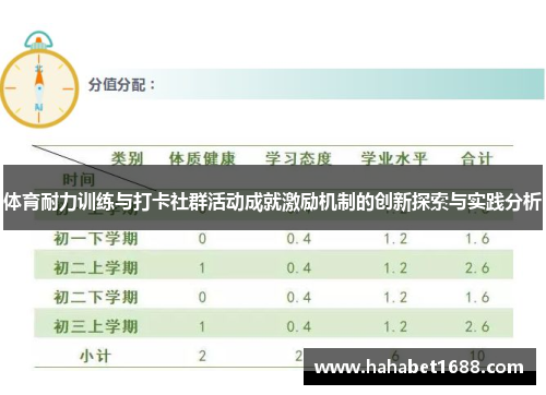 体育耐力训练与打卡社群活动成就激励机制的创新探索与实践分析