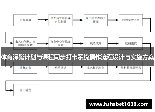 体育深蹲计划与课程同步打卡系统操作流程设计与实施方案