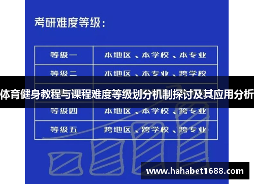 体育健身教程与课程难度等级划分机制探讨及其应用分析
